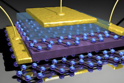 Son şirket blogları hakkında Avustralya ekibi grafen süper kondansatörü geliştirdi